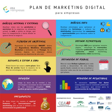Infografía Plan De Marketing Digital Para Empresas Cea