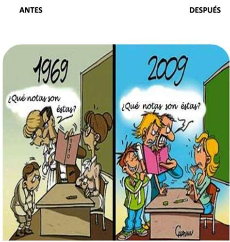 Escribe las comparaciones de antes y ahora: *¿Quiénes son los 'millennials' y por qué son una ...