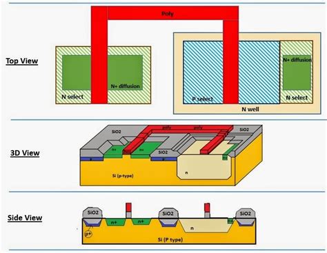 Digital integrated circuits manufacturing process ee141 design rules linterface between designer and. Cmos Inverter 3D - Layout Design On Microwind / Shows the generated 3d model of 40nm cmos inverter.