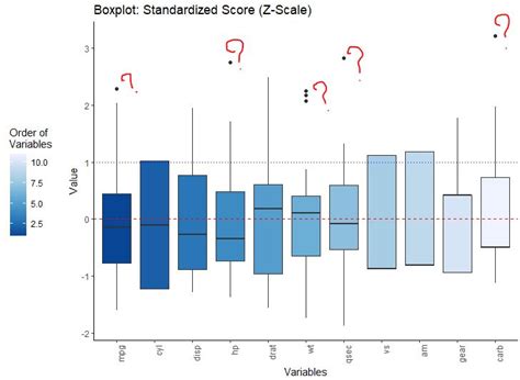 Ggplot Show Outlier Labels Ggplot And Geom Boxplot R For Multiple The Best Porn Website