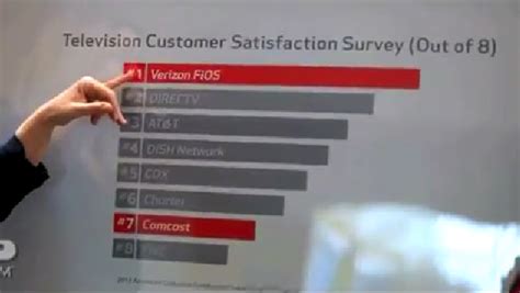 Why Is Verizon Misleading Consumers With The Charts In These Fios Ads