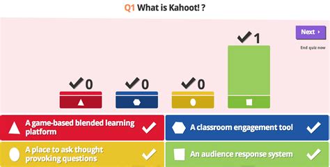 Free Technology For Teachers Kahoot Create Quizzes And Surveys Your