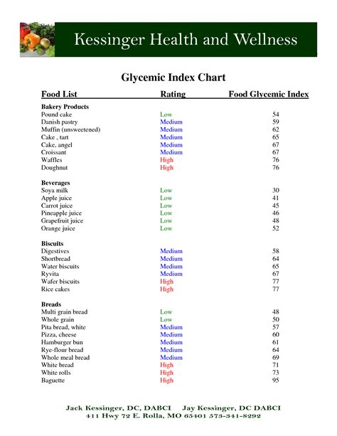 Glycemic Index Food List Chart For Diabetes Low Glycemic Food Chart