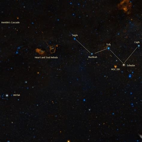 Kembles Cascade Constellation Guide