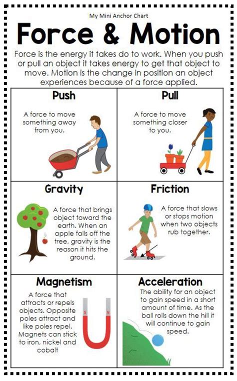 Science Posters and Anchor Charts | Science anchor charts, Elementary
