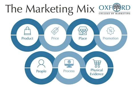 Pengertian Marketing Mix Contoh Dan Manfaatnya
