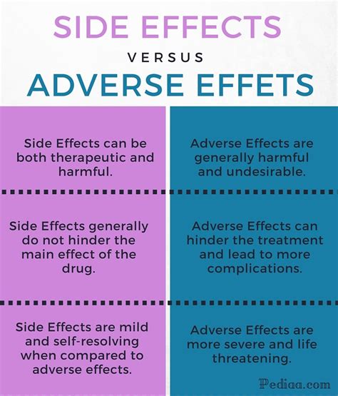 Difference Between Side Effect And Adverse Effect