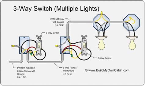Install a maximum of 12 outlets on a general purpose circuit (lights and. Question about 2 3way switches same power source - DIY Chatroom Home Improvement Forum | 3 way ...