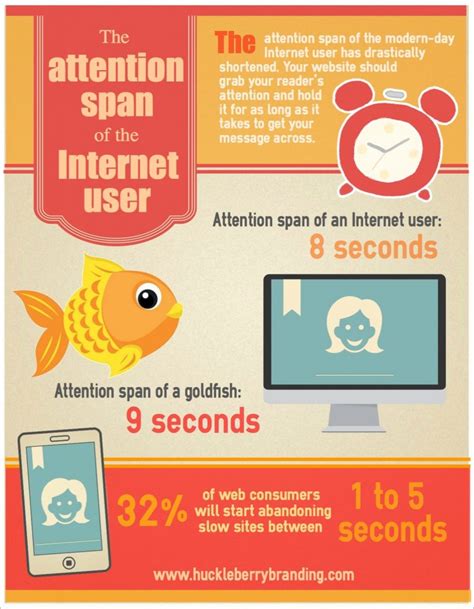 Attention Span Infographic Merchantid