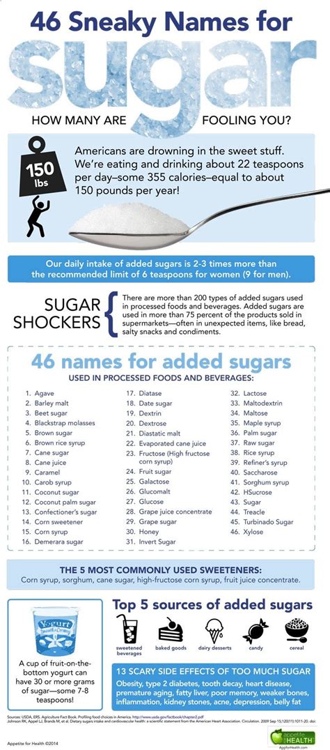 Get A Handle On Sugar Intake With This Nutritionist Approved