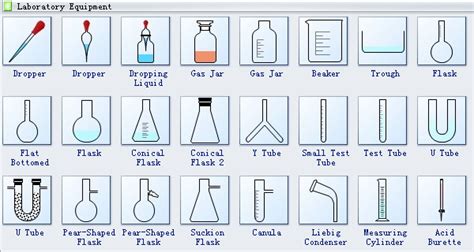 Chemistry Equipments Science Lab Equipment Names With