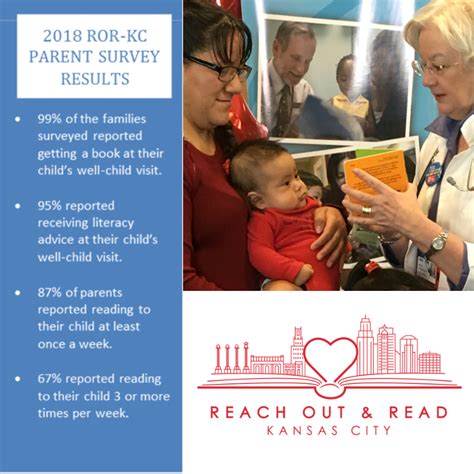 Survey Results Show Reach Out And Read Kc Works Reach Out And Read