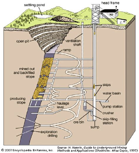 Underground Mining Dc Wiring Diagram