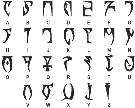 The alphabet of the dragon language is made up of 34 characters, 25 of which correlate directly to the english alphabet with the. Imagining and deciphering writing systems for games ...