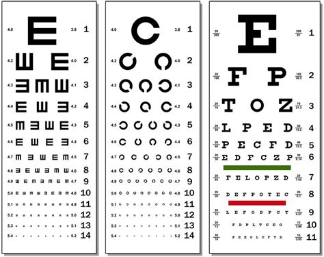 History Of The Eye Chart Atlantic Eye Institute
