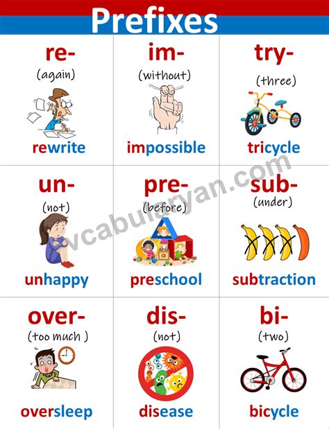 100 Prefix Words List With Meanings And Examples Vocabularyan