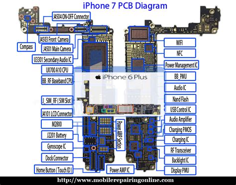 The board iphone 7 view from above. Reading iPhone schematics pdf - Motherboard Searchable pdf