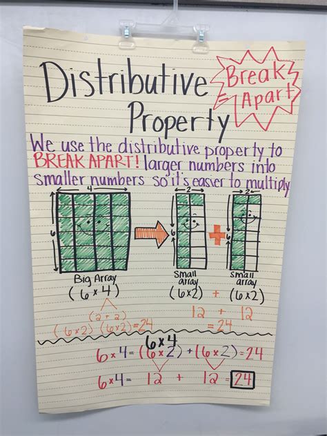 Distributive Property Of Multiplication 4th Grade Anchor Chart