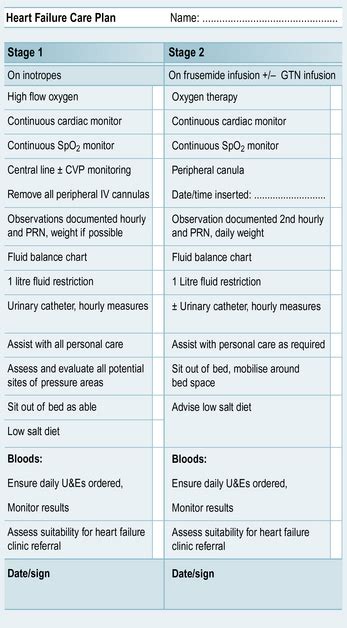 Case Study Of A Patient With Heart Failure Nurse Key