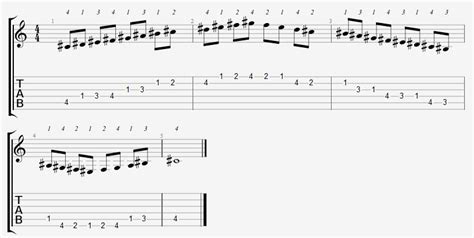 C Sharp Major Scale Positions On The Guitar Fretboard Online Guitar Books