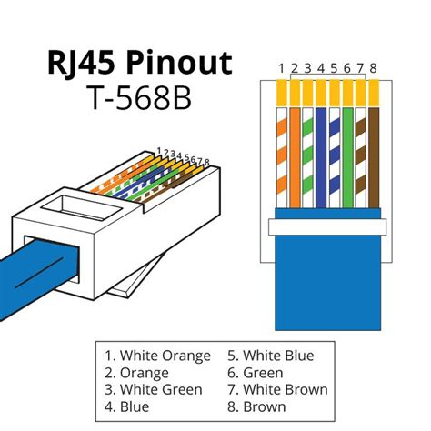 .through cable rj45 cat5 cat5e cat6 how to install a connector rj45 how to make straight rj45 cat 5 5e 6 ( wiring diagram) with color code ethernet my web site wiring diagrams : RJ45 Pinout & Wiring Diagrams for Cat5e or Cat6 Cable | Ethernet wiring, Cat6 cable, Rj45