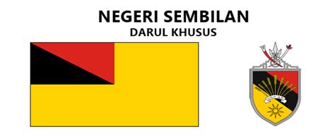 1024 x 1024 · jpeg. Bendera Dan Jata Negeri-Negeri Di Malaysia | Malaysia ...
