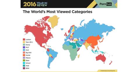 What The World Watches Top Porn Trends 2016 Popsugar