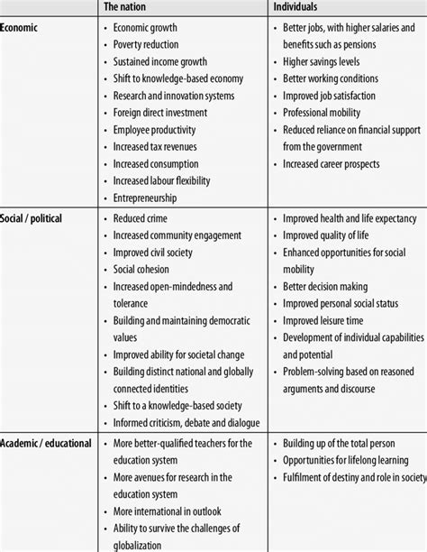 💄 What Are The Advantages Of Education 10 Benefits Of Education That