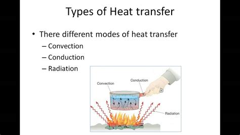 Basics Of Heat Transfer Convection Conduction Radiation Youtube