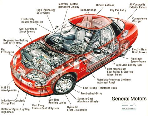 Car Engine Parts And Functions Diagram
