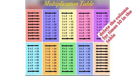 Learn Your Multiplication Tables Findstorm