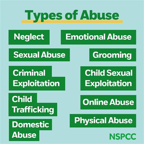 Types Of Abuse The Nen North Edinburgh News