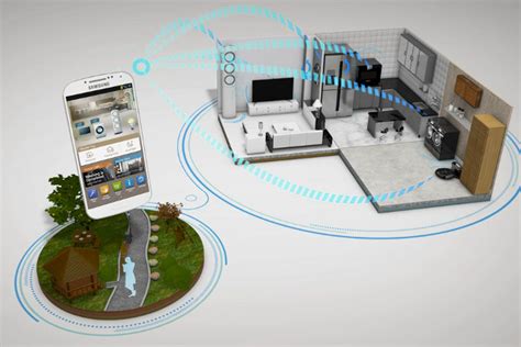 ¿qué Es Una Casa Inteligente Ad5 Green Integral Solutions