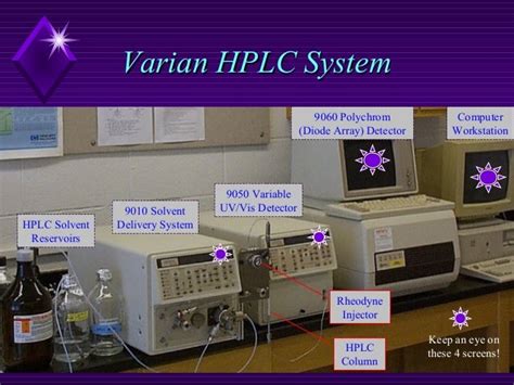 Hplc Ppt High Performance Liquid Chromatography Hplc Ppt Presentat