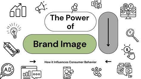 Power Of Brand Image Influencing Behavior
