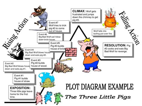Plot diagram assignment | Plot diagram, Plot activities, Plot diagram anchor chart