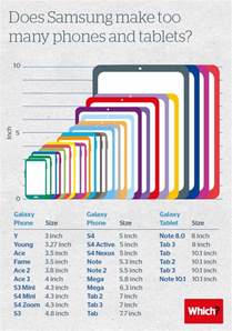 Infographic On Screen Size Of Samsung Galaxy Devices Geros Nuorodos