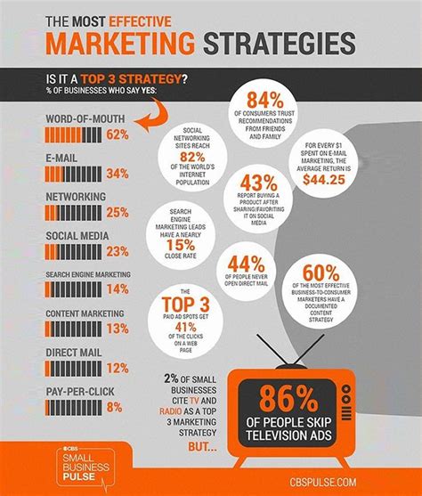 the 8 most effective marketing strategies for small businesses effective marketing strategies