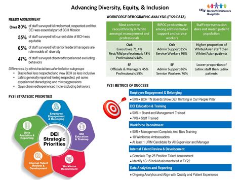 Dei Action Plan Diversity Equity And Inclusion At Ucsf Benioff