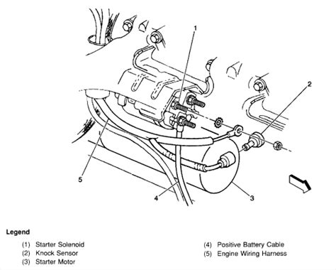 1996 chevy s10 starter wiring diagram wiring diagrams. CAN YOU PROVIDE PICTURE OF WHERE THE STARTER SOLENOID IS LOCATED ON A 1999 GMC YUKON