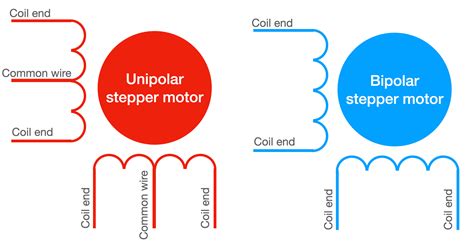 1 Unipolar Vs Bipolar Stepper Motors Tech Explorations