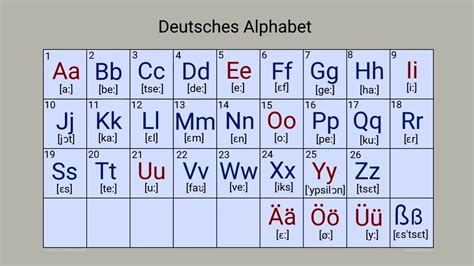 немецкий алфавит игра Deutsches Alphabet Spiel Nennen Sie Den