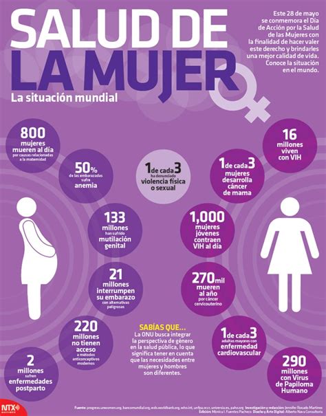 28 De Mayo Día Internacional De Acción Por La Salud De Las Mujeres