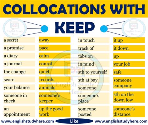 Collocations With Keep In English English Study Here