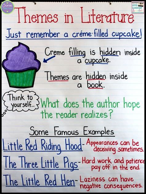 Upper Elementary Snapshots Reading Anchor Charts Teaching Themes