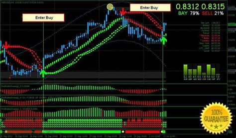 Download Profitable Strategy Trading System For Mt4 Intraday Trading