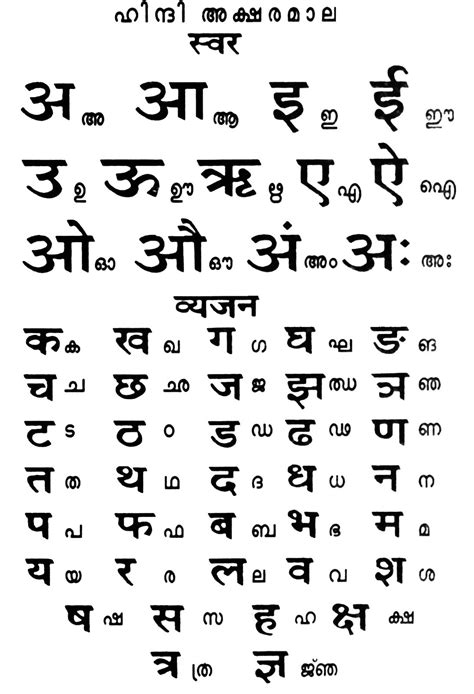 Hindi Alphabets With Pictures Printable