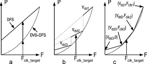 The difference between highest frequency component and lowest frequency component is known as transmission bandwidth. Voltage dithering principle. | Download Scientific Diagram