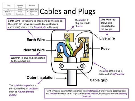 A piping and instrumentation diagram (p&id) is a detailed diagram in the process industry which shows the piping and process equipment together with the instrumentation and control devices. Plug Diagram Bbc Bitesize / 56 Mains Plug Diagram ...