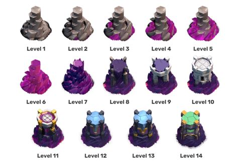 Which Wizard Tower Level Looks The Best Clashofclans